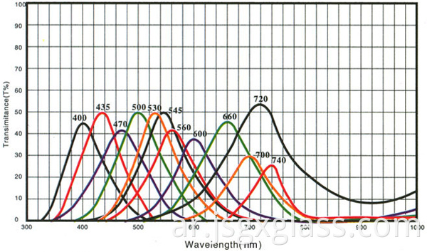 زجاج مرشح ممر الموجة 02 Bandpass filter glass 02